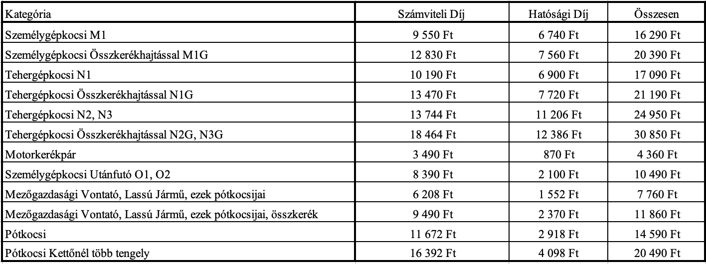 Műszaki vizsga árak Jászberény