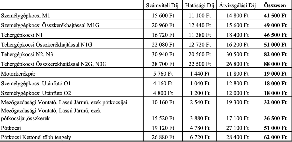 Műszaki vizsga árak Jászberény