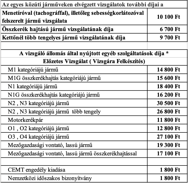 Műszaki vizsga árak Jászberény